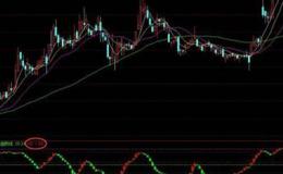 通达信高效抓牛指标公式源码详解