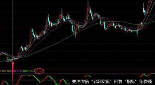 通达信高效抓牛指标公式源码详解