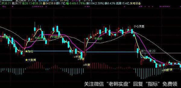 通达信涨不停指标公式源码详解