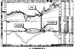 如何在<em>短线交易</em>中使用DDX指标寻找买点？