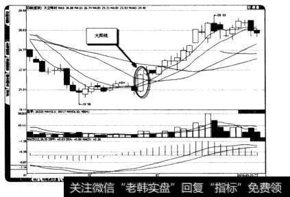 久立特材大阳线