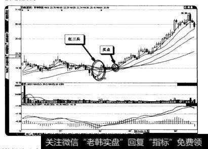 东华科技的红三兵