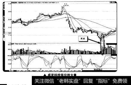 成发科技低位放大量