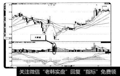 太工天成的大阴量