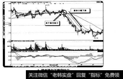 锦州港向下跳空缺口