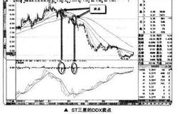 如何在<em>短线交易</em>中使用DDX指标寻找卖点？