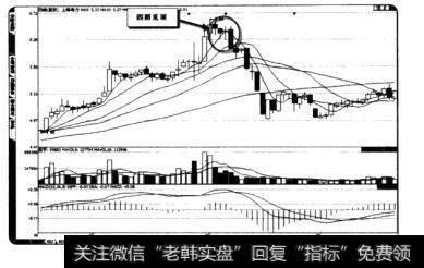 上海电力四阴见顶