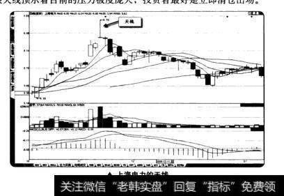 上海电力的天线