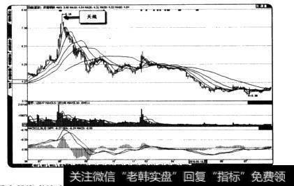 济南钢铁巨大的跌幅