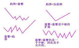 如何理解解<em>缠论</em>之术与道？如何操做解缠论之术与道？