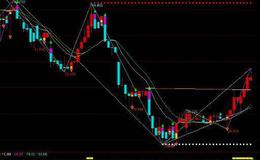 通达信鬼变永良主图指标公式源码详解