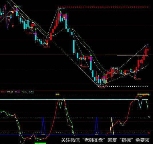 通达信鬼变永良主图指标公式源码详解