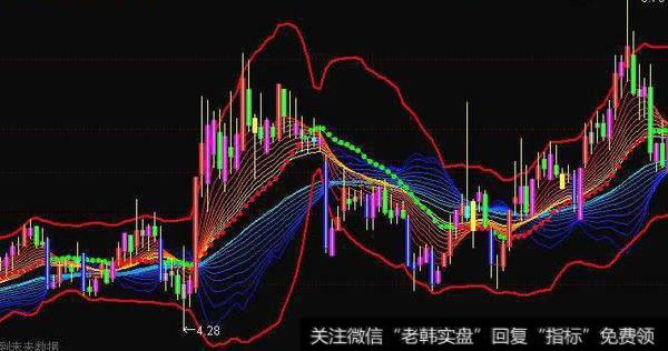 通信达元帅柱主图指标公式源码详解