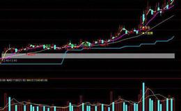 通达信与庄翩翩起舞指标公式源码详解