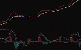 通达信神奇的探温针主图指标公式源码详解