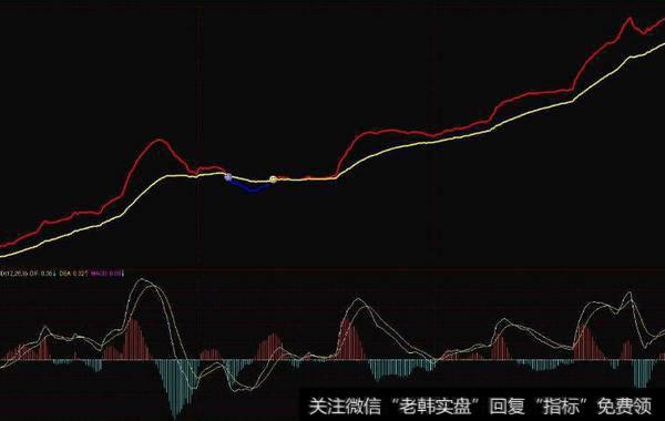 通达信神奇的探温针主图指标公式源码详解