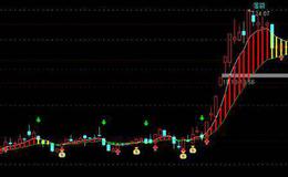 通达信神枪主图指标公式源码详解