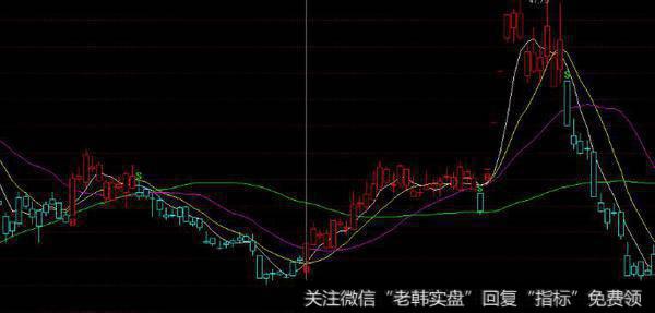 通达信股价过年线<a href='/cgjq/276846.html'>均线粘合</a><a href='/tongdaxin/286635.html'>选股指标</a>公式源码详解