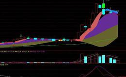 通达信主力机密指标公式源码详解