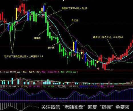 通达信元帅柱主图指标公式源码详解