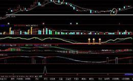 通达信元帅量指标公式源码详解源码详解