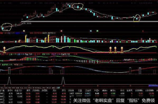 通达信元帅量指标公式源码详解源码详解