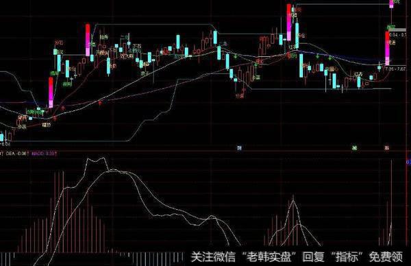 通达信反压主图主图指标公式源码详解