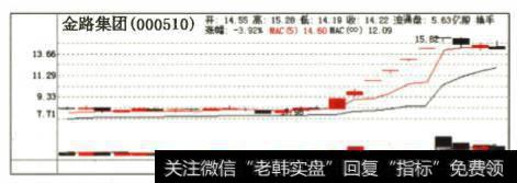 龙妖战法”命门是什么？