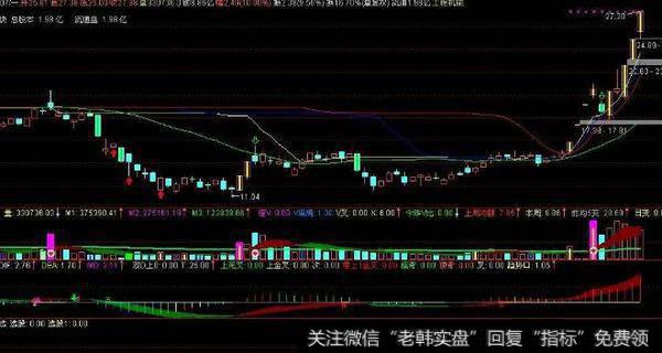 通达信财运享通指标公式源码详解