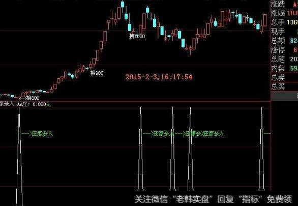 通达信波浪三角主图指标公式源码详解