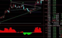 通达信S立体强弱比较指标公式源码详解