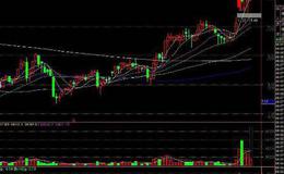 通达信秘密操盘指标公式源码详解