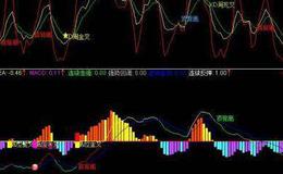 通达信老鸭主图指标公式源码详解