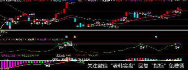 通达信起点终点主图指标公式源码详解