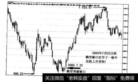 缺口的作用是什么？缺口分为哪几类？