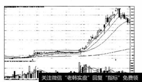 K线的特征和操作要点分别是什么？