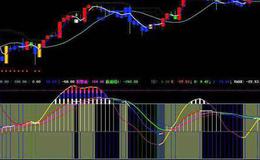 通达信高量画线主图指标公式源码详解