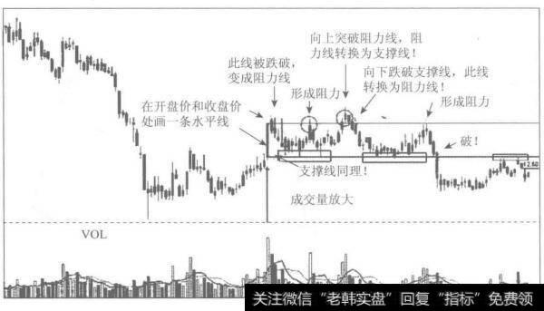 [<a href='/ruhechaogu/271809.html'>支撑线与阻力线</a>]主观交易者怎样在<a href='/caijunyi/290233.html'>股市</a>中利用盾牌兵？