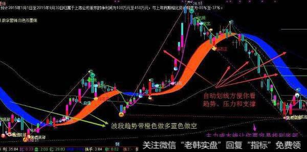 通达信花开无声指标公式源码详解