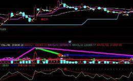 通达信空鸟买点选股指标公式源码详解