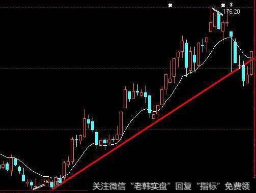 为何在<a href='/caijunyi/290233.html'>股市</a>中有人亏损有人获利？