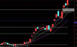 通达信线在必涨主图指标公式源码详解