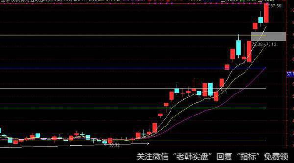 通达信线在必涨主图指标公式源码详解