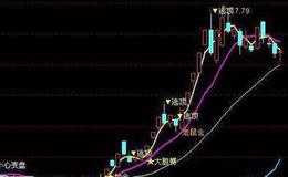 通达信量价必行指标公式源码详解