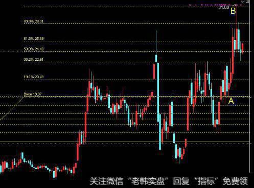 [信仰层面]为什么投资对交易者来说是一种信仰？