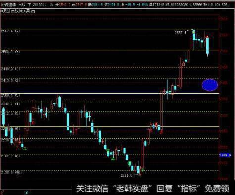 [投资是一种信仰]没有人同时有多个信仰