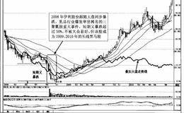 黑马股的主要特征