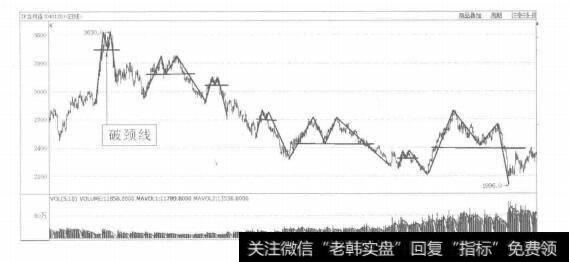 交易者怎样做到有稳定的盈利模式耐心等待并保持一致性交易？