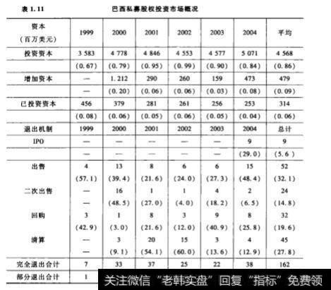 新兴国家巴西在私募股权基金的PE/VC经验？