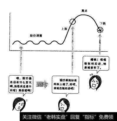 尽量克制自己想在高点买进的心倩